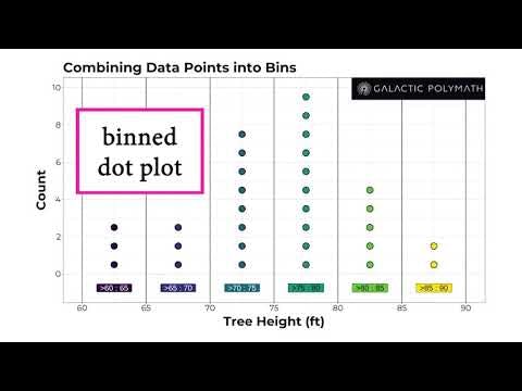 Connections between dot plots and histograms (with sound)